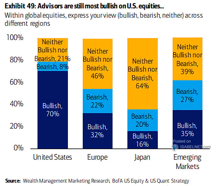 Within Global Equities, Express Your View Across Different Regions