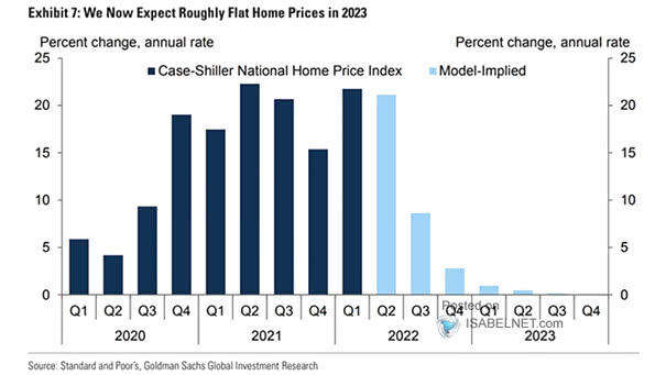 Case-Shiller National Home Price Index and Model-Implied