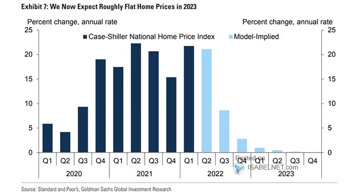 Case-Shiller National Home Price Index and Model-Implied