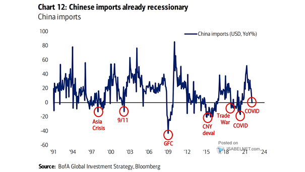 China Imports