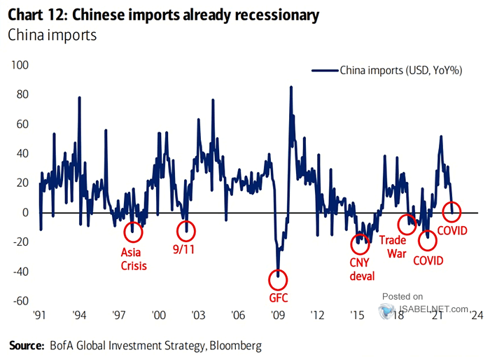 China Imports