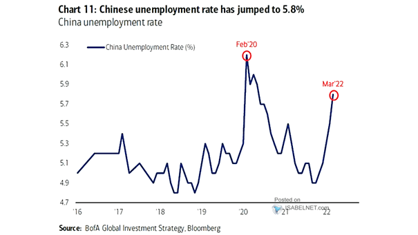 China Unemployment Rate