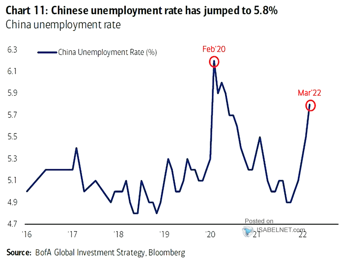 China Unemployment Rate