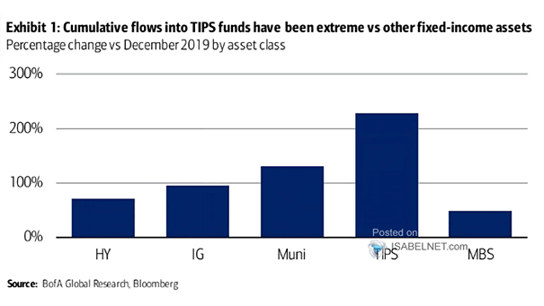 Flows - Fixed-Income Assets