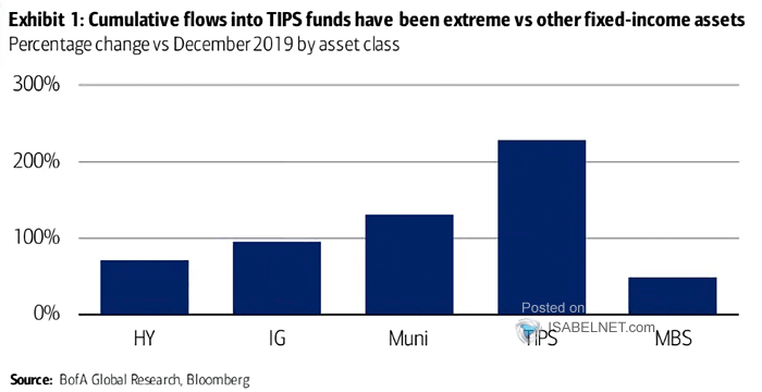 Flows - Fixed-Income Assets