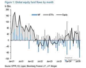 Global Equities Flows – ISABELNET