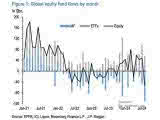 Global Equities Flows