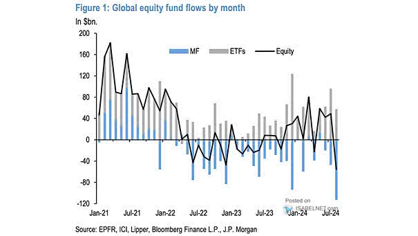 Global Equities Flows