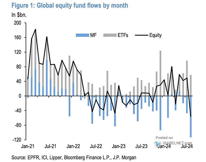 Global Equities Flows