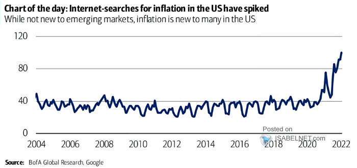 Internet-Searches for Inflation in the U.S.