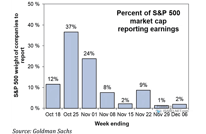 S&P 500 Earnings Per Share Growth