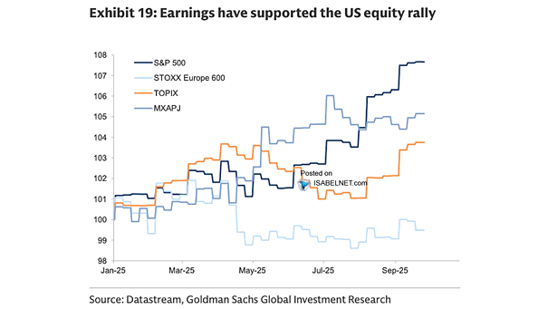 S&P 500 Earnings