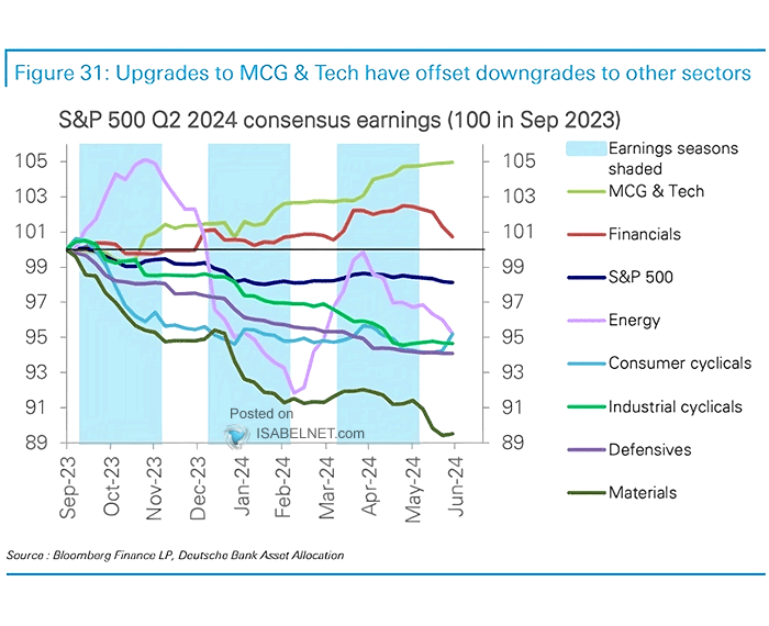 S&P 500 Earnings