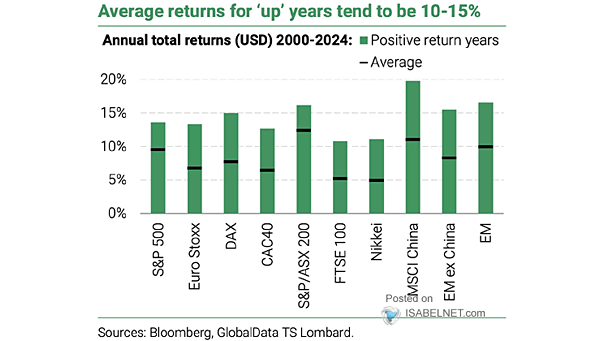 Annual Total Returns