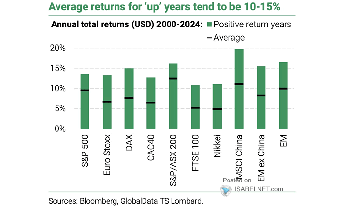 S&P 500 Total Return Index (Real Annual Returns)