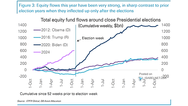 Total Equity Fund Flows