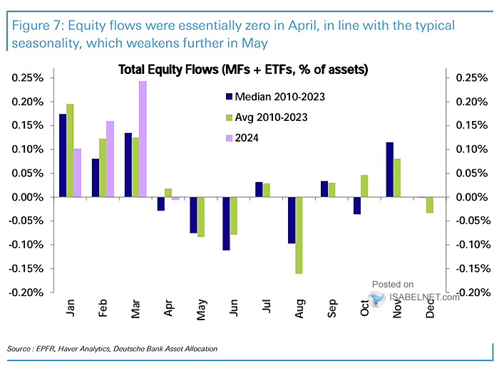 Total Equity Fund Flows