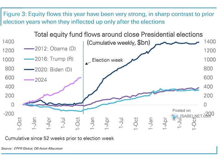 Total Equity Fund Flows