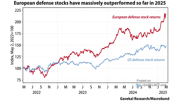 U.S. Defense Spending as a % of GDP