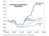 Change in Consensus EPS