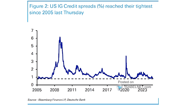U.S. IG Credit Spread