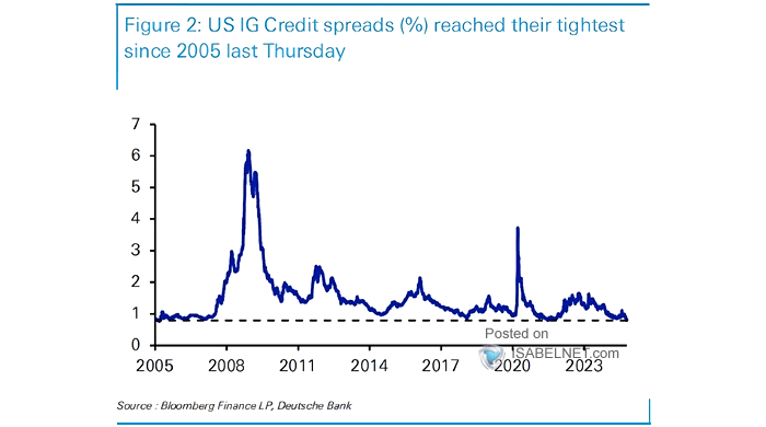 U.S. IG Credit Spread