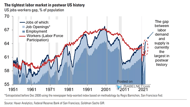 U.S. Jobs-Workers Gap