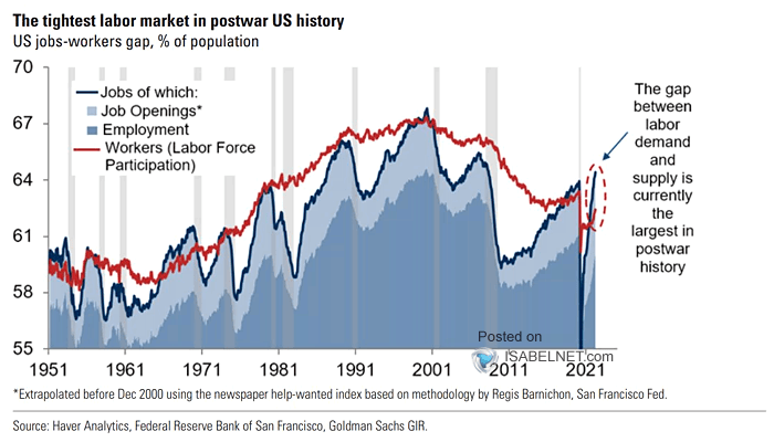 U.S. Jobs-Workers Gap