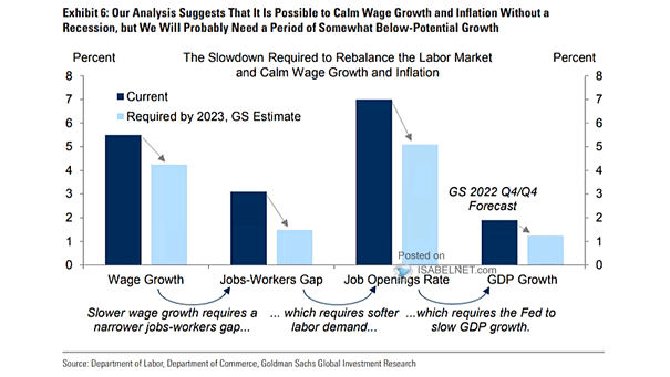 U.S. Labor Market, Wage Growth and GDP