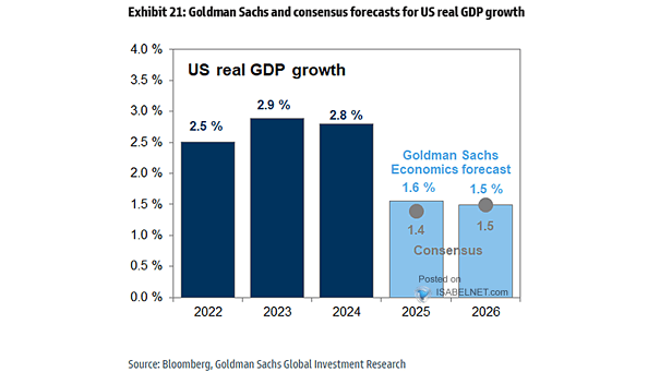 U.S. Real GDP Growth