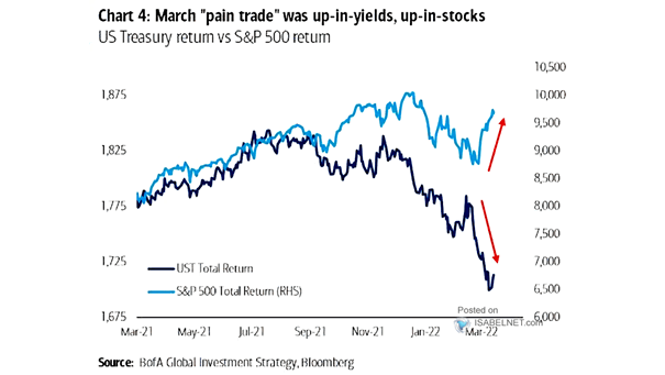 U.S. Treasury Return vs. S&P 500 Return