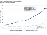 Cumulative ETF Flows by Investor Type