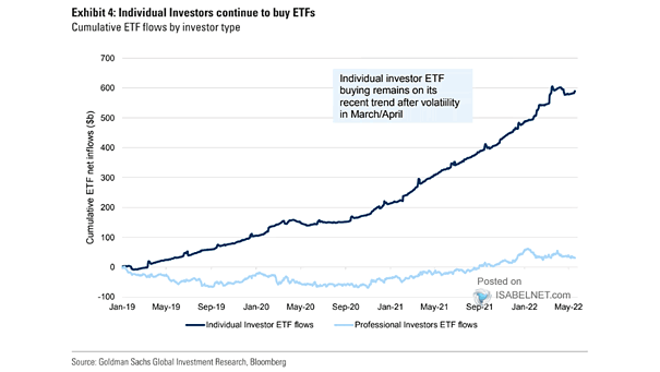Cumulative ETF Flows by Investor Type