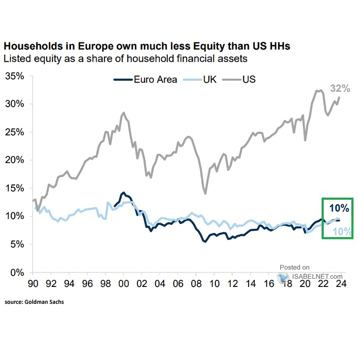 Equity Share of U.S. Household Financial Assets