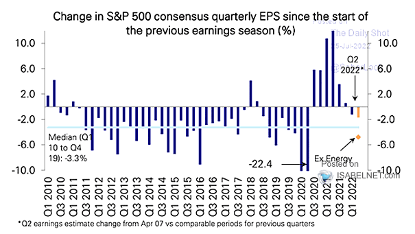 Evolution of Earnings Consensus