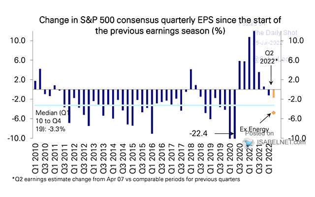 Evolution of Earnings Consensus