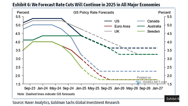 Policy Rate Forecasts
