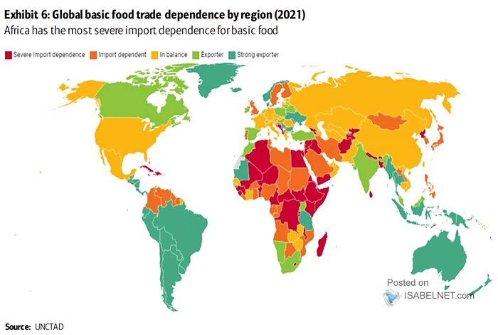 Global Basic Food Trade Dependence by Region