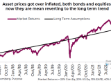 Market Returns and Long Term Assumptions