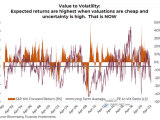 PE to VIX Ratio and S&P 500 6-Month Forward Return