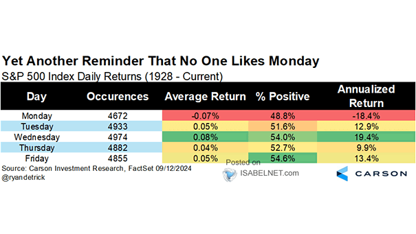 S&P 500 Index Daily Returns