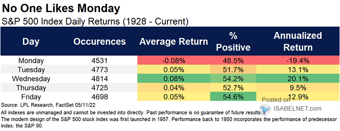 S&P 500 Index Daily Returns