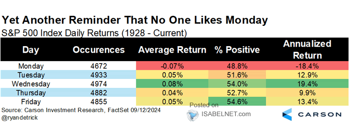 S&P 500 Index Daily Returns