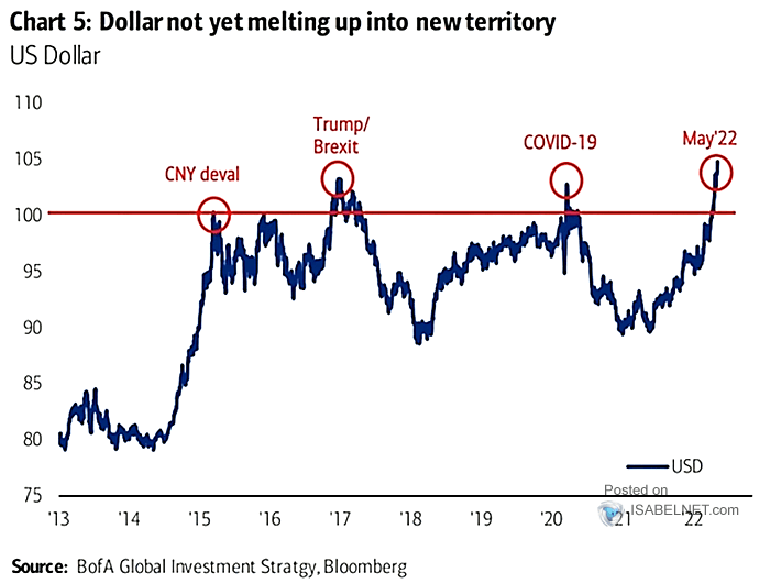 U.S. Dollar