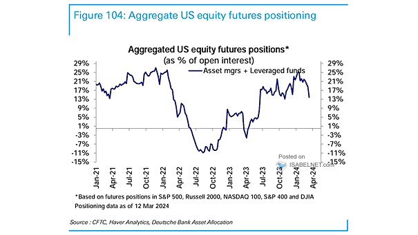 Aggregated U.S. Equity Futures Positions