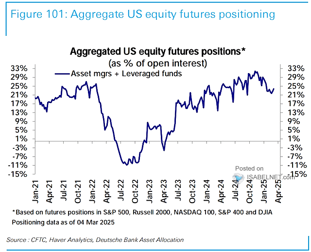 Aggregated U.S. Equity Futures Positions