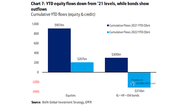 Credit vs. Equity Cumulative Flows