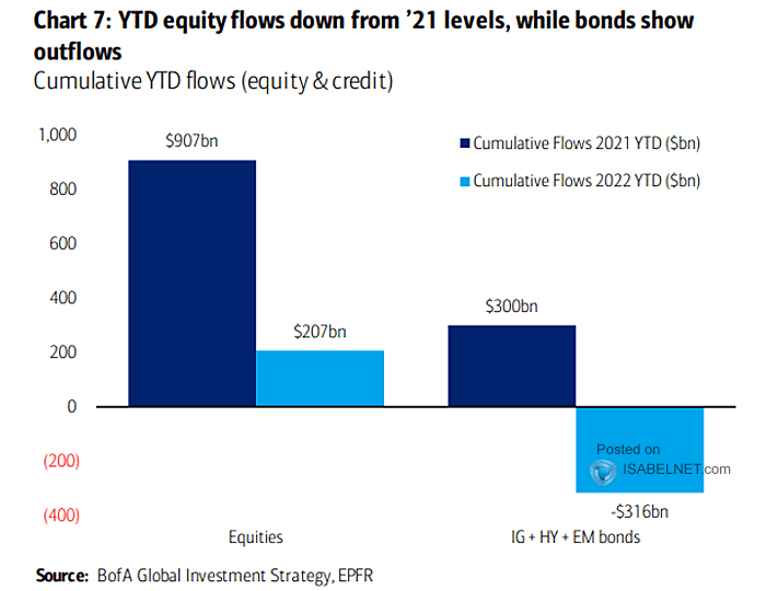 Credit vs. Equity Cumulative Flows