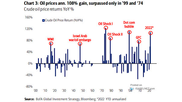 Crude Oil Price Returns