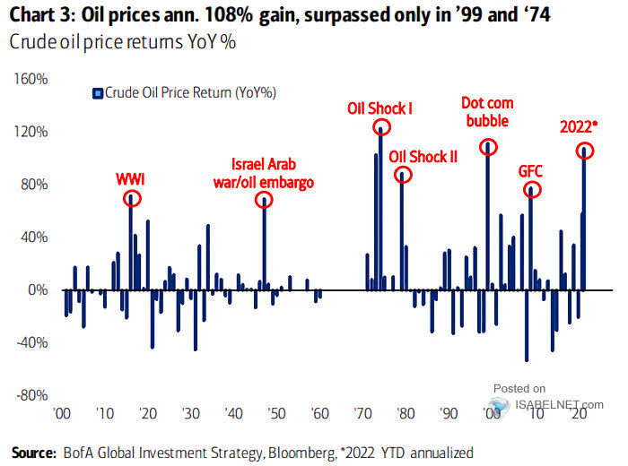 Crude Oil Price Returns